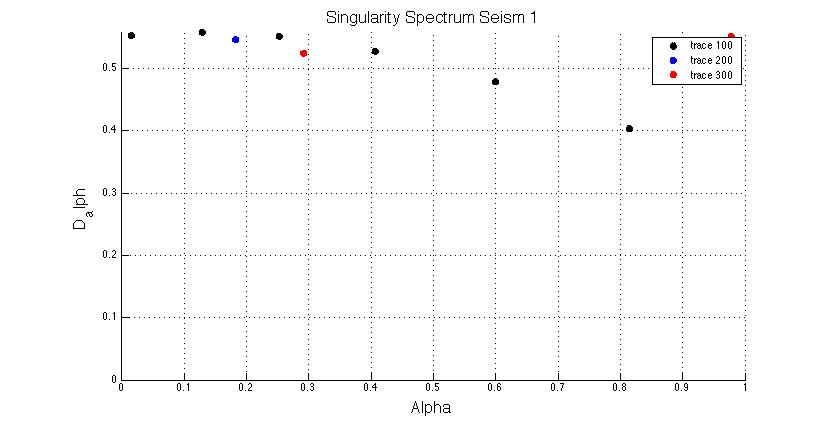 Espectro de Singularidad.jpg