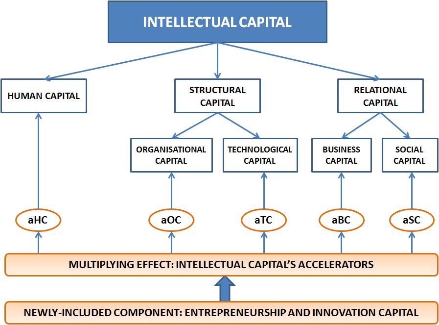 Intellectual Capital Model.jpg
