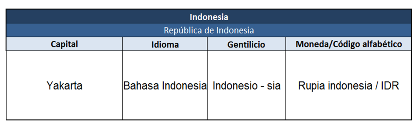 INDONESIA FICHA PAIS.png