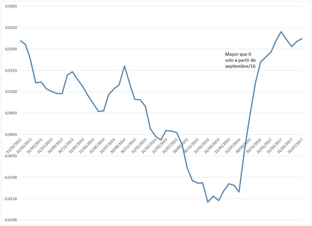 Grafico4-inflacion.PNG