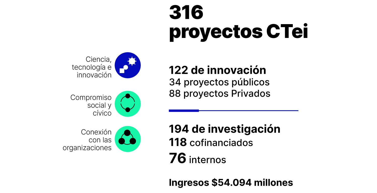 Proyectos-CTI.jpg