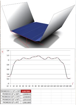 concentración fotovoltaica2.png