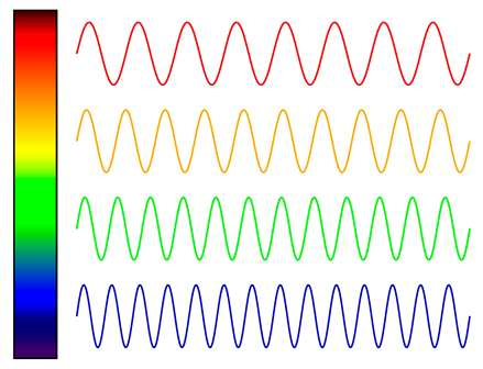 Espectro y ondas.jpg