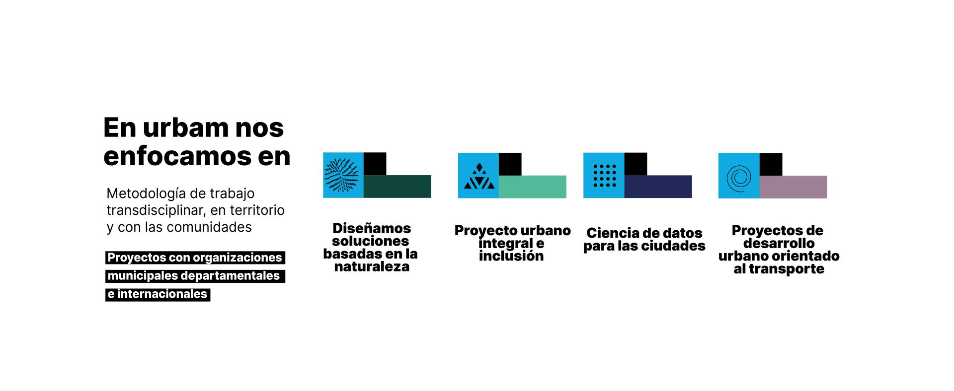 Capacidades Urbam